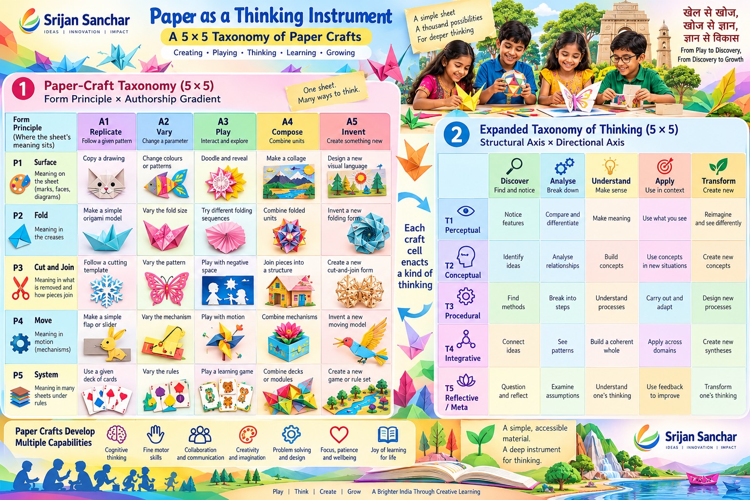 Paper as a Thinking Instrument
